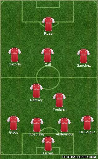 Arsenal Formation 2015