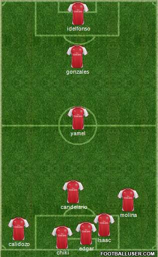 Arsenal Formation 2015