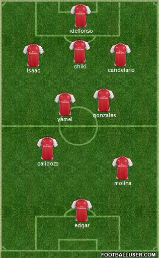 Arsenal Formation 2015