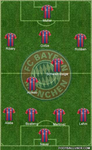 FC Bayern München Formation 2015