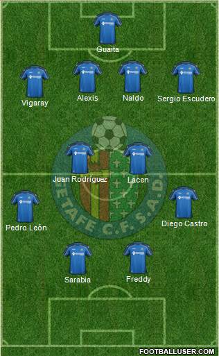 Getafe C.F., S.A.D. Formation 2015