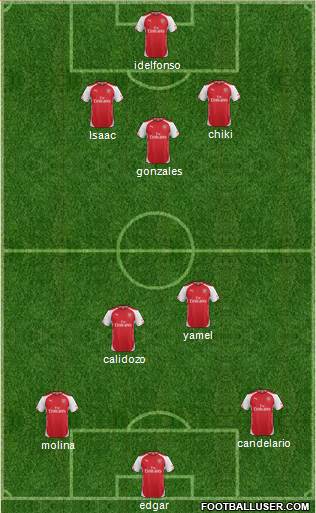 Arsenal Formation 2015