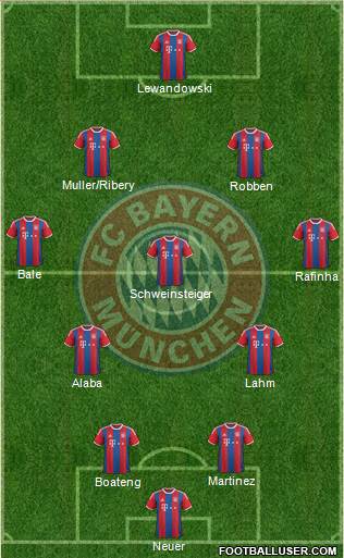 FC Bayern München Formation 2015