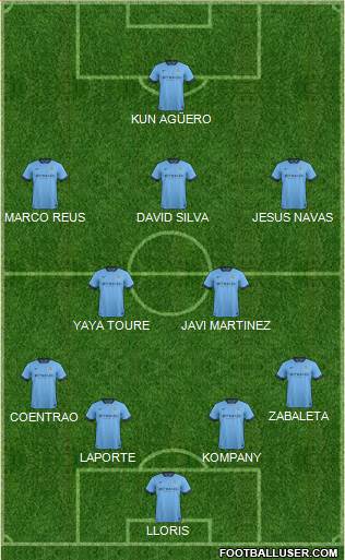 Manchester City Formation 2015