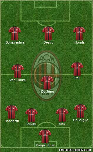 A.C. Milan Formation 2015