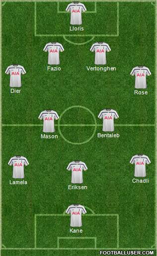 Tottenham Hotspur Formation 2015