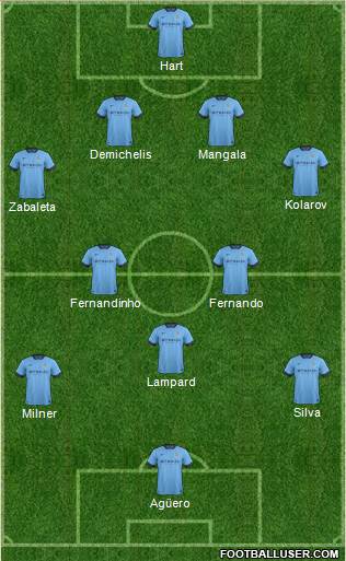 Manchester City Formation 2015