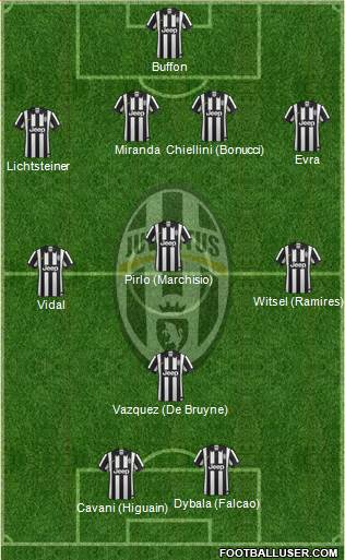 Juventus Formation 2015