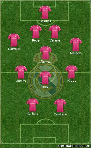 Real Madrid C.F. Formation 2015