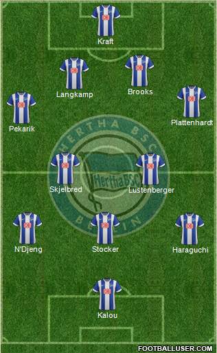 Hertha BSC Berlin Formation 2015
