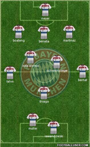 FC Bayern München Formation 2015