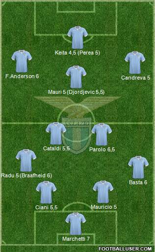 S.S. Lazio Formation 2015