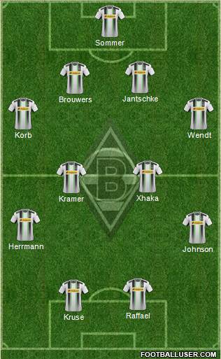 Borussia Mönchengladbach Formation 2015