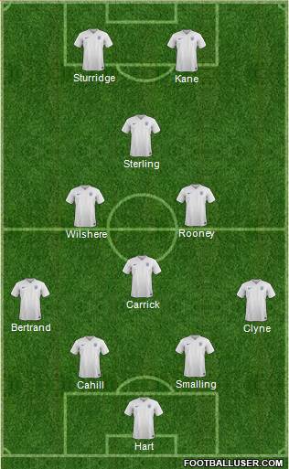 England Formation 2015