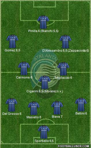 Atalanta Formation 2015