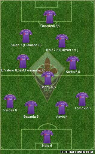 Fiorentina Formation 2015
