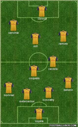 Arsenal Formation 2015
