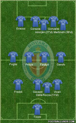 Novara Formation 2015