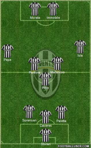 Juventus Formation 2015