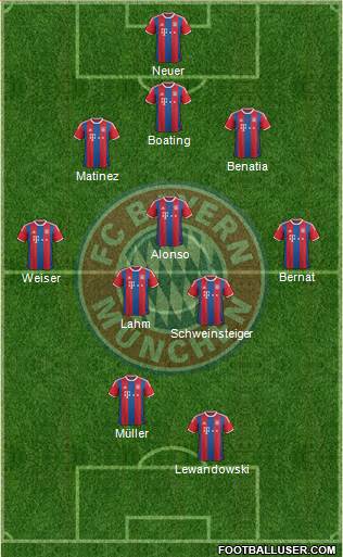 FC Bayern München Formation 2015
