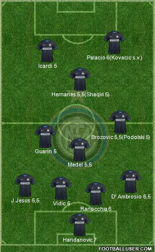 F.C. Internazionale Formation 2015