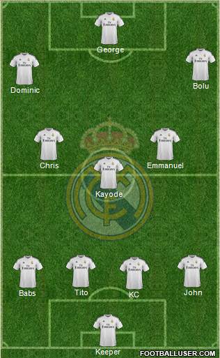 Real Madrid C.F. Formation 2015