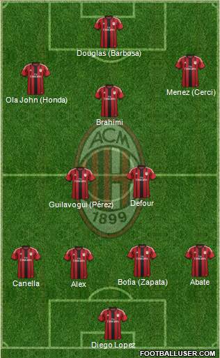 A.C. Milan Formation 2015