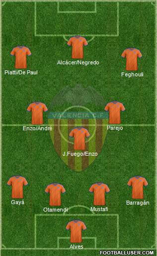 Valencia C.F., S.A.D. Formation 2015