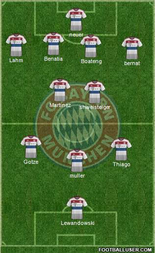 FC Bayern München Formation 2015