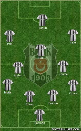 Besiktas JK Formation 2015