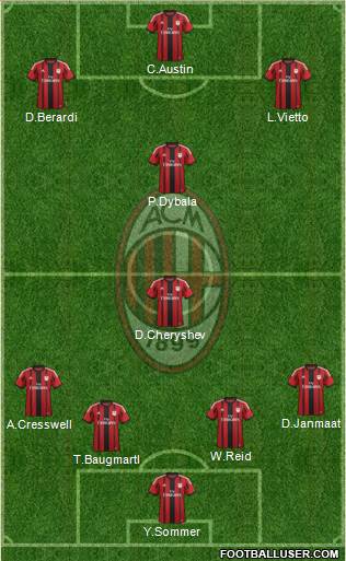 A.C. Milan Formation 2015