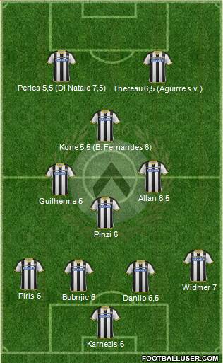 Udinese Formation 2015