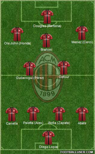 A.C. Milan Formation 2015