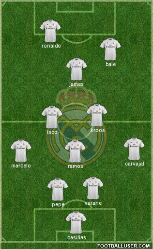 Real Madrid C.F. Formation 2015