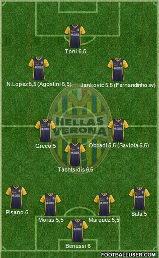 Hellas Verona Formation 2015