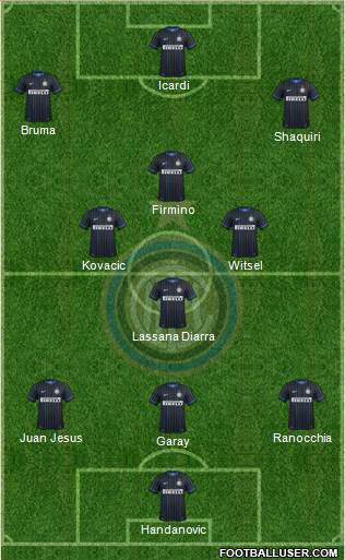 F.C. Internazionale Formation 2015