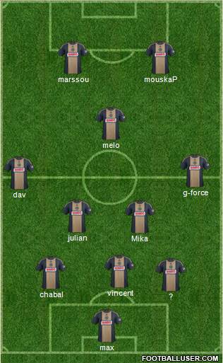 Philadelphia Union Formation 2015