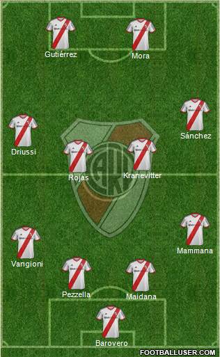 River Plate Formation 2015
