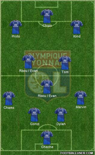 Olympique Lyonnais Formation 2015