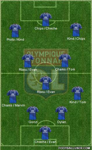 Olympique Lyonnais Formation 2015