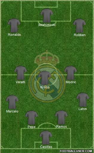 Real Madrid C.F. Formation 2015