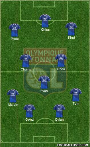Olympique Lyonnais Formation 2015