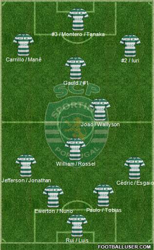Sporting Clube de Portugal - SAD Formation 2015