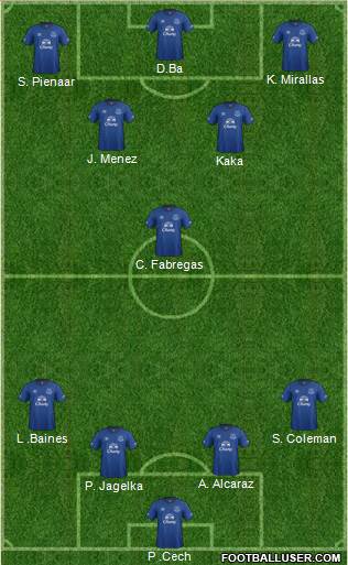 Everton Formation 2015