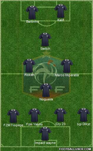 France Formation 2015