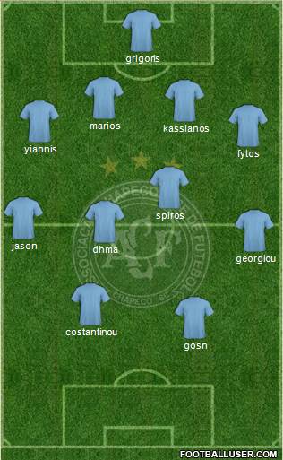 A Chapecoense F Formation 2015