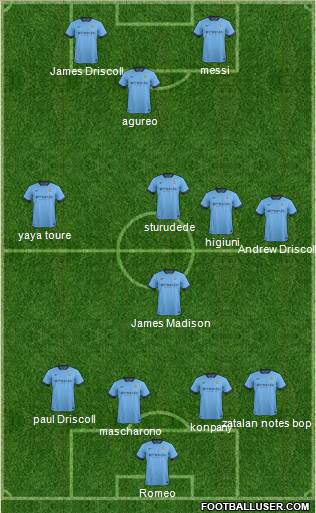 Manchester City Formation 2015
