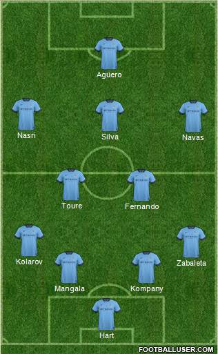 Manchester City Formation 2015