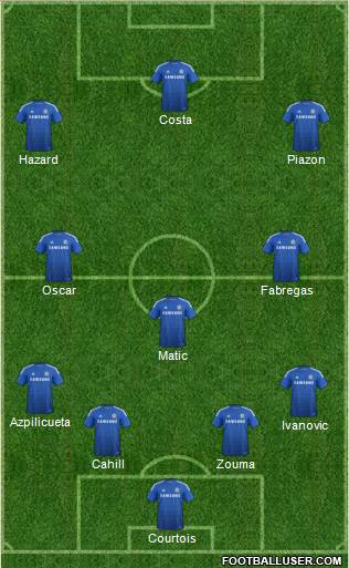 Chelsea Formation 2015