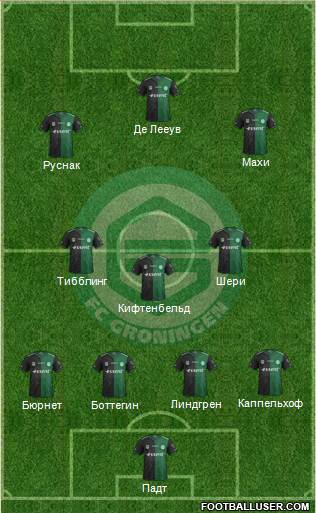 FC Groningen Formation 2015